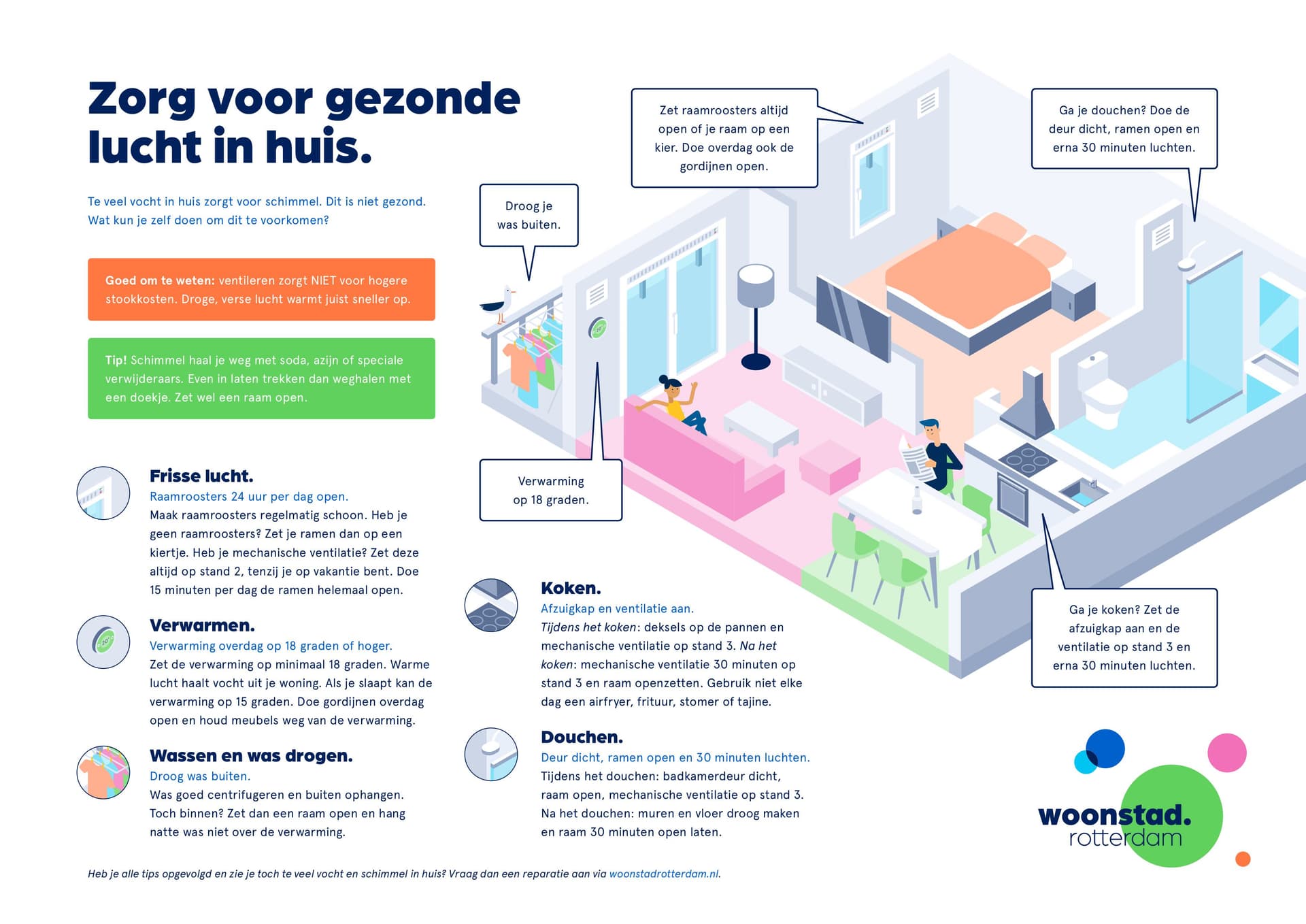 Een afbeelding met tips om je woning goed te ventileren