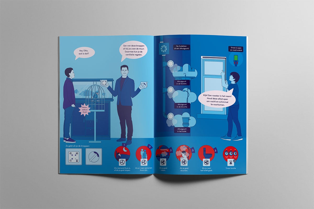 Informatiestrip spik&spang Woonstad binnenkant 6