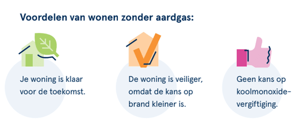 Voordelen van wonen zonder aardgas