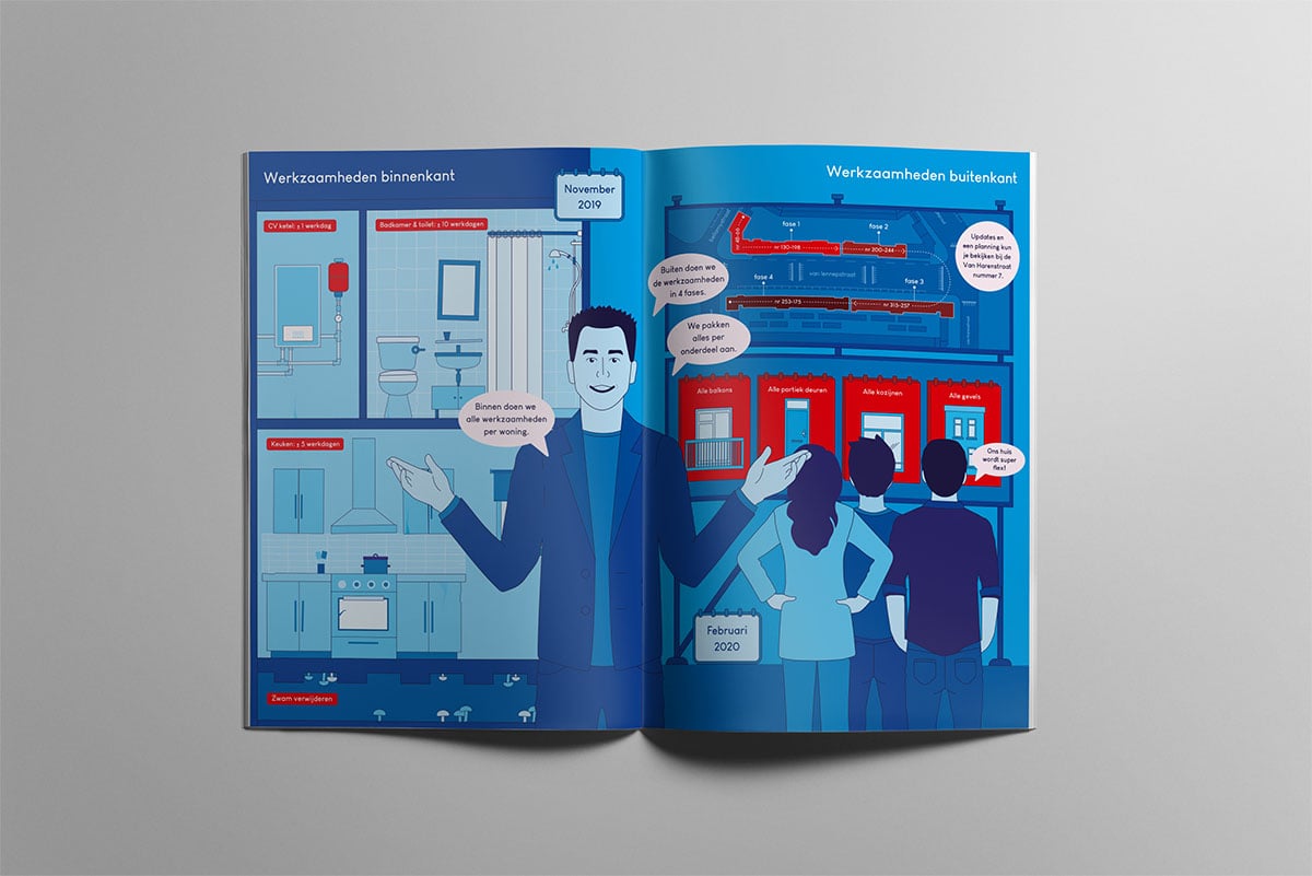 Informatiestrip spik&spang Woonstad binnenkant 5 over werkzaamheden aan de binnen- en buitenkant