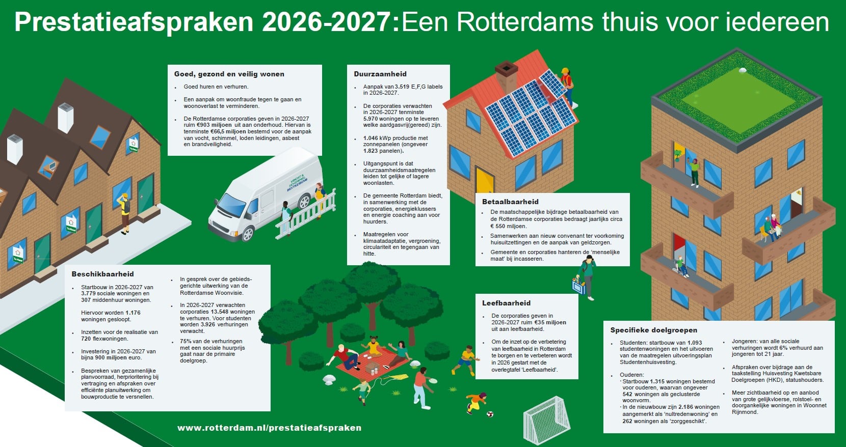 Infographic prestatieafspraken 2026-2027