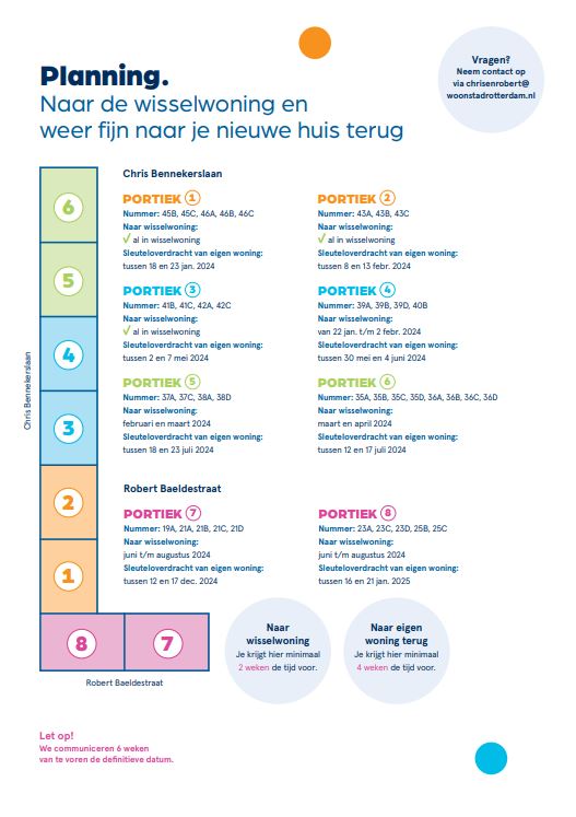 Werkplanning